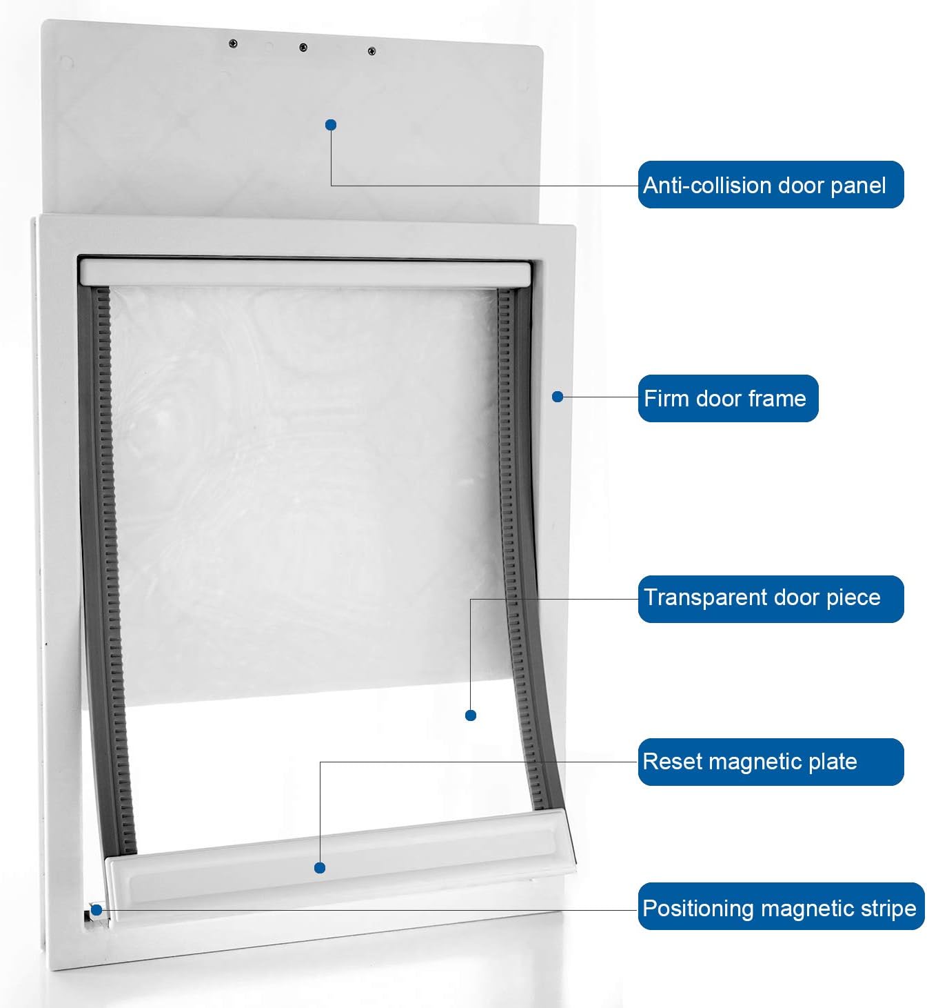 Large Dog Door with Magnetic Transparent Flap – Heavy Duty Pet Door for Interior & Exterior Doors with Snap-In Locking Panel by Garden Grove Mover